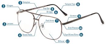 Parts Of An Eyeglass Frame Glasses Diagram Ekkor 2019