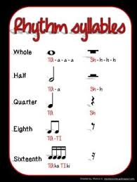 Rhythm Syllable Chart Variations Solid Music Anchor