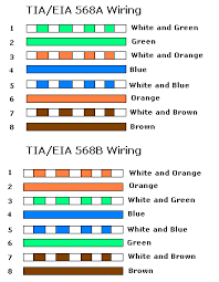 Figure 1 shows a typical wiring diagram for the differential pair of an ethernet phy device such as the integrated circuit systems 75 w. Cat 5 Wiring Diagram 568a B Dodge Engine Diagram For 5 7 For Wiring Diagram Schematics
