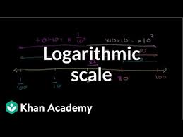 Logarithmic Scale Video Khan Academy