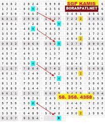 Trek Jitu Paito Sgp Kamis 14 03 2019 Hartap73jitu Rumuspaito Paito Kodetogel Singaporepools Cemerlangtoto Togelonline New Jersey