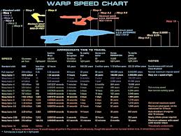 the warp speed chart xpost from r scifi 1280x960 star