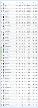 Find serie a 2021/2022 table, home/away standings and serie a 2021/2022 last five matches (form) table. All Time Serie A Table Troll Football