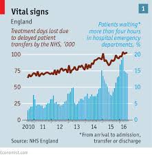 The National Health Service Accident And Emergency