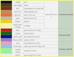The style and color is determined through a series of questions. Acnl Hair Color Guide 138629 Animal Crossing New Leaf Hair Colour Guide Tutorials