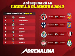 The season is divided into two championships—the torneo guardianes 2020 and the torneo. Asi Queda La Liguilla Del Clausura 2017 De La Liga Mx Excelsior
