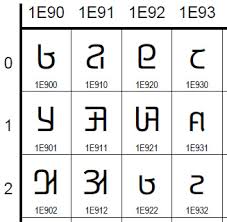 unicode adlam chart font updated unicode