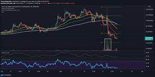Venus Coin Price Analysis 70 Weakness In Xvs Token Within A Week The Surge In Selling Volume Cryptocurrency News
