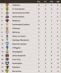 Futbol De Locura Tabla De Posiciones Del Futbol Chileno Futbol Chileno Chilena Tabla