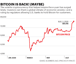 With this digital currency, analysts believe that china wants to replace cash in circulation but without affecting credit and monetary policy. Blockchain The Dc Ep And China S Drive For Digital Dominance Fortune