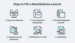 Check spelling or type a new query. Mesothelioma Lawsuit Filing A Lawsuit For Asbestos Exposure