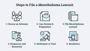 Maybe you would like to learn more about one of these? Mesothelioma Lawsuit Filing A Lawsuit For Asbestos Exposure
