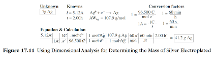 Choice of the basic units of. Dimensional Analysis Audrey Benson Cscs