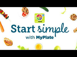 Start Simple With Myplate Choosemyplate