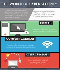 Cost Effective Outsourcing Also Requires A High Level Of Security Features Look At These Examples One Half O Business Solutions Cyber Security Investing