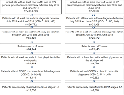 Check spelling or type a new query. Prevalence Of Overuse Of Short Acting Beta 2 Agonists Saba And Associated Factors Among Patients With Asthma In Germany Respiratory Research Full Text