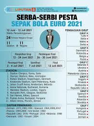 Jadwal euro 2021 malam ini. Klasemen Euro 2020 Portugal Memimpin Grup F Liputan6 Com Line Today