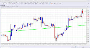 Euro To Dillar Jse Top 40 Share Price