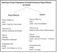 Agensi penguatkuasaan di bawah kementerian pengangkutan malaysia. Nellio Morios Online