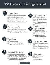 8 Most Important Google Ranking Signals Of 2019 Where To Start With Seo Seo Google Ranking Search Engine Optimization Seo