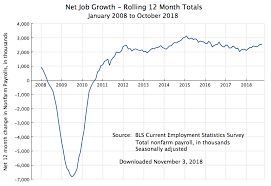 The Economy Under Trump In 8 Charts Mostly As Under Obama