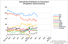 39 842 просмотра 39 тыс. Der Europaische Foderalist Wenn Am Nachsten Sonntag Europawahl Ware