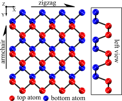 Turney, christopher g., lee, edward e. Thermal Transport Properties Of Single Layer Black Phosphorus From Extensive Molecular Dynamics Simulations Iopscience