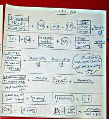 ملخص قواعد اللغه الانجليزيه كامله سكول اون لاين مدرستى على النت