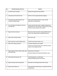 Koleksi Peribahasa