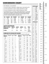 Printable Liquid Measurement Conversion Charts With Guide