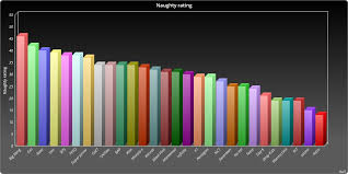 Any information you publish in a comment, profile, work, or content that you post or import onto ao3 including in summaries, notes and tags, will be accessible . ØªÙˆÙŠØªØ± Prussia Now With 10 Claims Ø¹Ù„Ù‰ ØªÙˆÙŠØªØ± Prussia S 2019 Kpop Fandom Fanfic Charts We Start With A Chart Of All Kpop Fandoms And Their Amount Of Fics Only Fandom