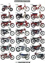 Honda Id Chart Bikes Honda Motorcycles Vintage Honda