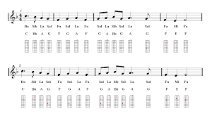 Deck The Halls Violin Sheet Music Guitar Chords