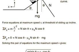 Force Engineering Science Physics Formulas Physics Mechanics