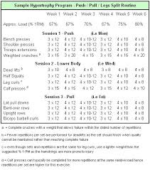 Pin On Weight Lifting