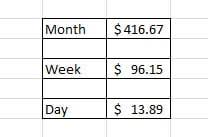 You can save $5000 in one of three ways here's another quick way to know what your focus ought to be. How To Save 5000 Dollars In 12 Months
