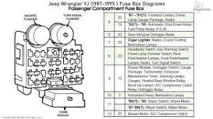 For fuse panel description and locations, check page 7 and next. 92 Wrangler Fuse Box Home Wiring Diagrams Product Disk Product Disk Learningliterature It