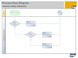 Asset Accounting Sap Best Practices Baseline Package India