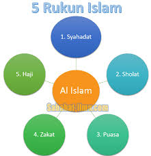 Rukun islam ada 5 seri nursery rhyme islami dengan animasi indonesia untuk mengajarkan anak anak tentang islam. Penjelasan Tetang Lima Rukun Islam Lengkap