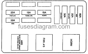 2001 dodge stratus radio fuse | c3 wiring diagram. 1998 Chevy Lumina Fuse Box Var Wiring Diagram Stamp Regular Stamp Regular Europe Carpooling It
