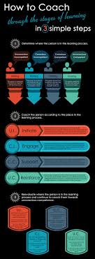 Scan, pay and earn rewards. 150 Starbucks Ideas Starbucks Starbucks Barista Starbucks Crafts