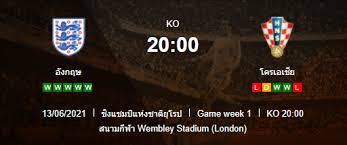 แทงบอลไทยลีก เว็บพนันออนไลน์ครบวงจรที่ดีที่สุด ในประเทศไทย ราคาน้ำบอลดีที่สุด 4 ตังค์ แทงได้สูงสุดมากถึง 12 คู่ ค่าน้ำดีที่ line : à¸§ à¹€à¸„à¸£à¸²à¸°à¸« à¸šà¸­à¸¥ à¸¢ à¹‚à¸£ 2020 à¸­ à¸‡à¸à¸¤à¸© Vs à¹‚à¸„à¸£à¹€à¸­à¹€à¸Š à¸¢ 13 06 2564 Laptrinhx News