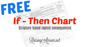 The If Then Chart Biblical Child Discipline