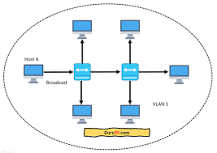 Image result for what are three primary benefits of using vlans