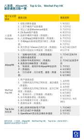 Jun 08, 2021 · 市民翘首以待的5,000元电子消费券，有消息指最快下月4日起接受登记领取。四家参与计划的支付平台准备工作进入最后阶段，并计划提供各种优惠. æ¶ˆè²»åˆ¸ Tap Goèˆ‡éŠ€è¯åˆä½œæŽ¨å„ªæƒ é›²é–ƒä»˜appæ¶ˆè²»æœ€å¤šç²300å…ƒçŽè³ž é¦™æ¸¯01 ç¤¾æœƒæ–°èž