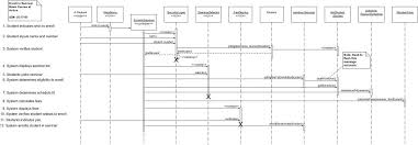 Uml 2 Sequence Diagrams An Agile Introduction