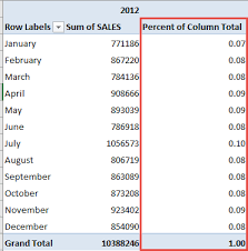 50 Things You Can Do With Excel Pivot Table Myexcelonline Excel Tutorials Microsoft Excel Tutorial Excel