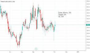 powergrid for nse powergrid by poojapanchal tradingview india