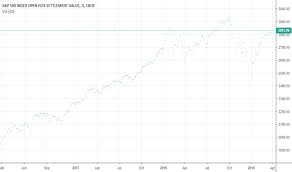 Set Index Charts And Quotes Tradingview