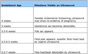Resting Heart Rate Chart Early Pregnancy Healthy Resting